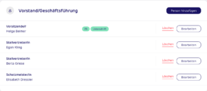 gettup - Organisation - Personen